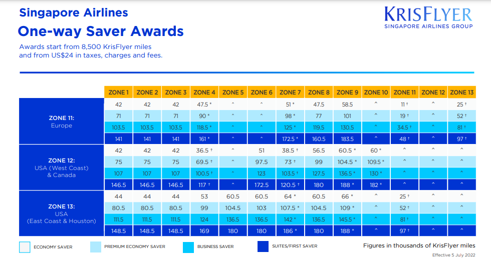 Screenshot 2 of Star Alliance award chart