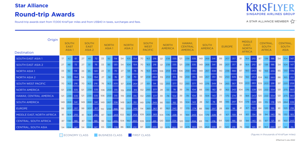 Screenshot 1 of Star Alliance award chart